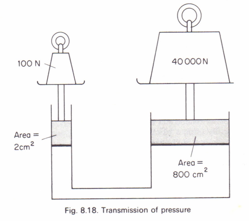 Hydraulic Press Diagram